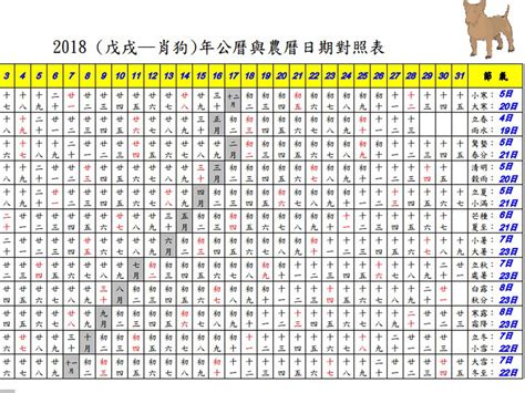 農曆出生年月日查詢